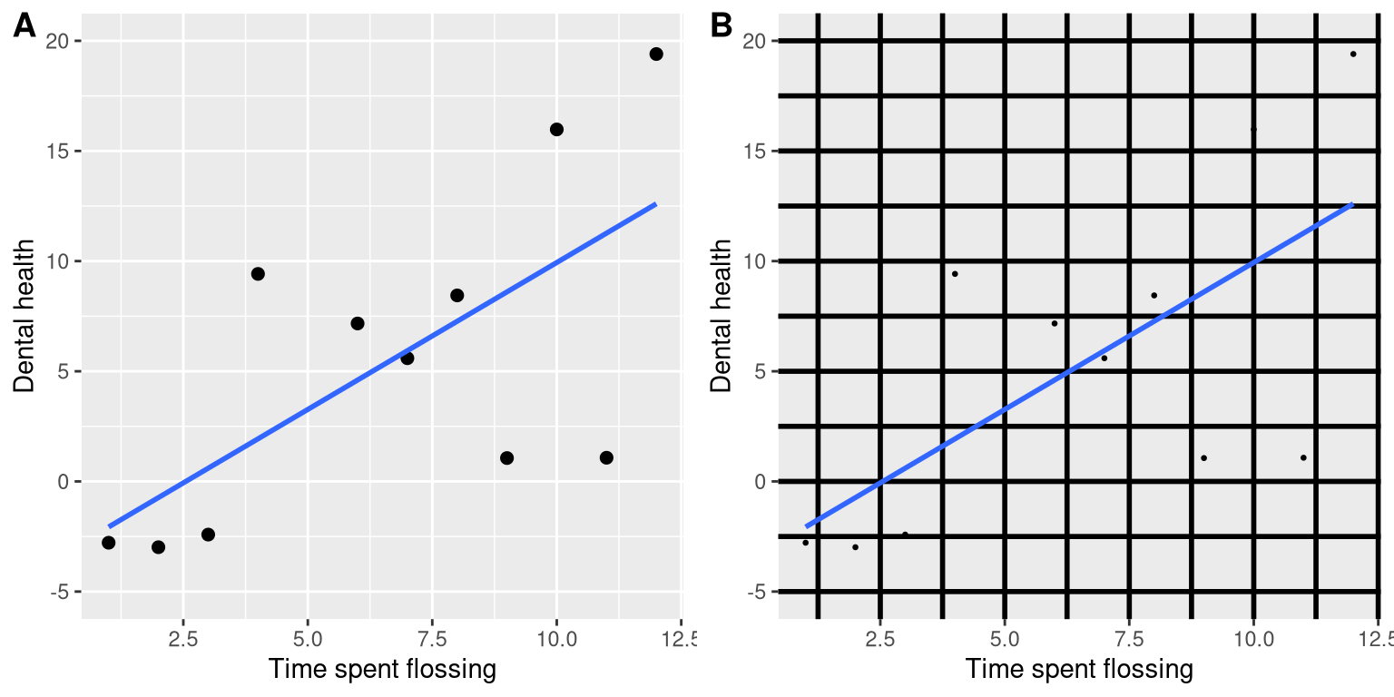 Chapter 4 Data Visualization Statistical Thinking for the 21st Century