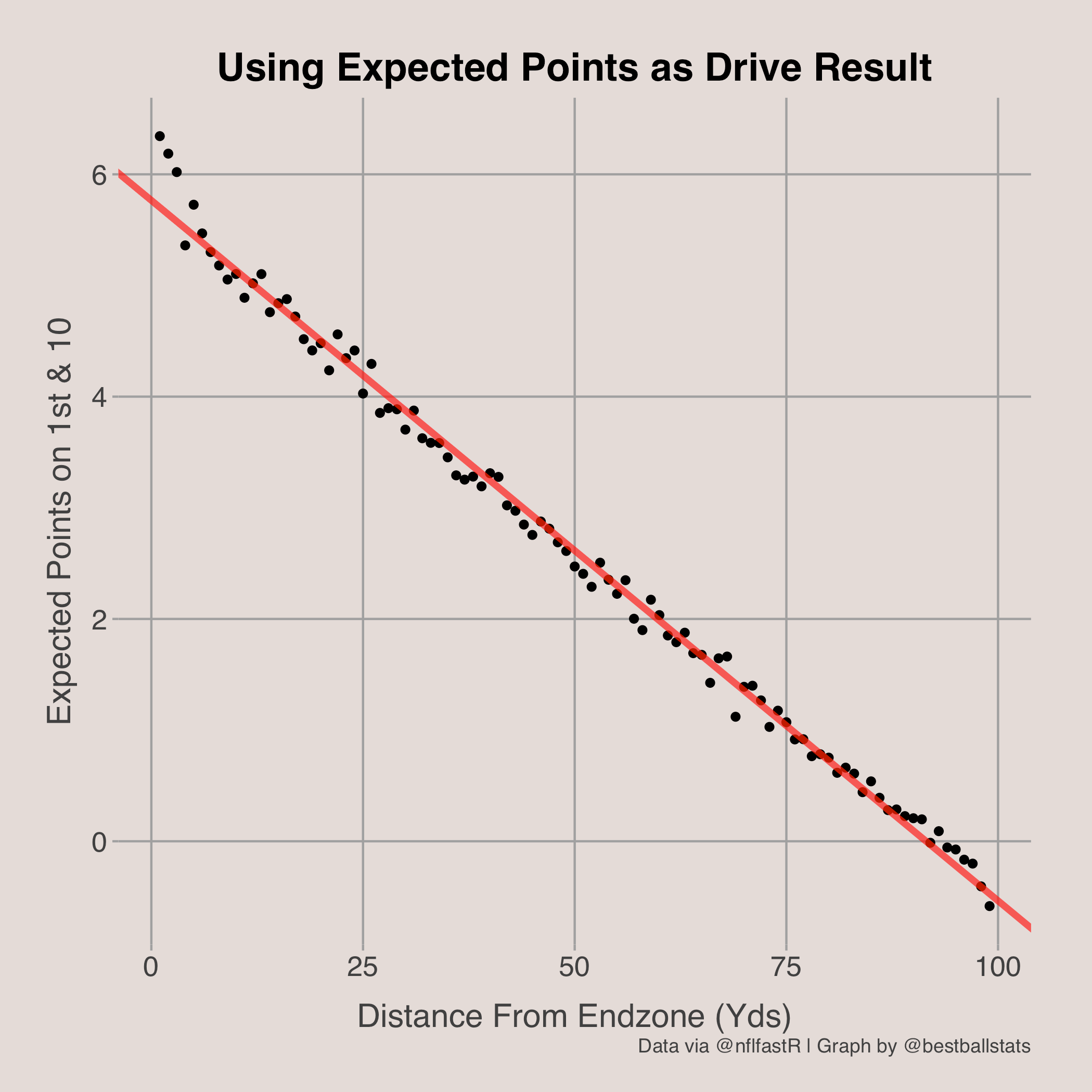 NFL SAFER Rankings Calculations Best Ball Stats