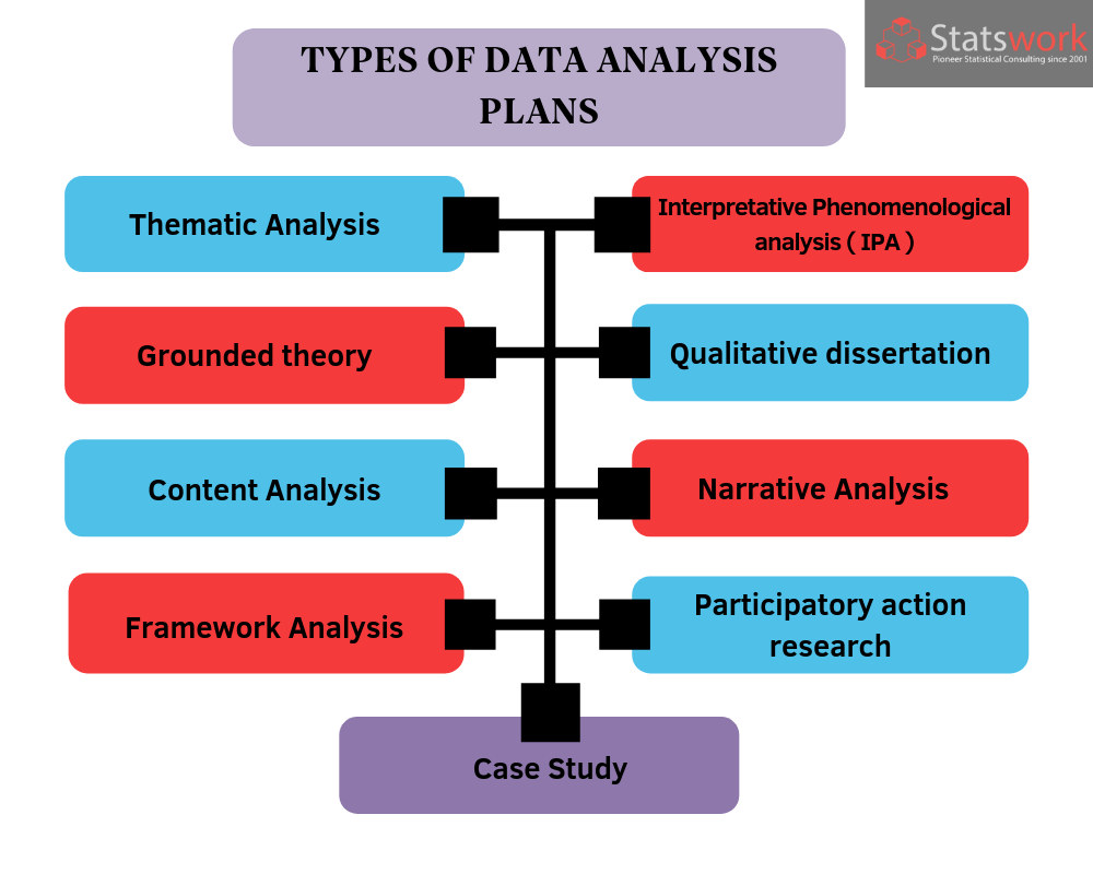 What Techniques Are Used To Analyze Quantitative Data at Emmett Olivares blog