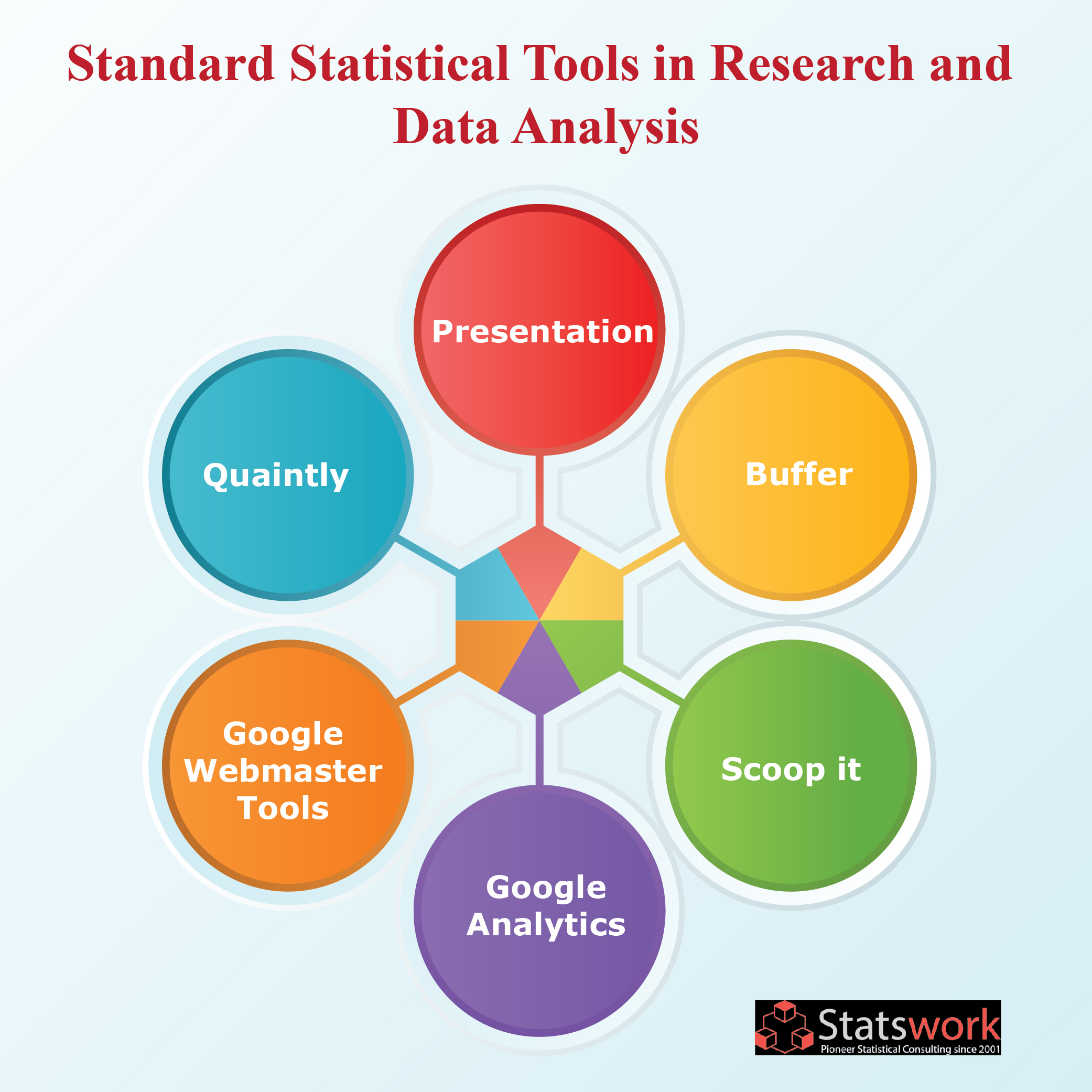 Standard statistical tools in research and data analysis Statswork