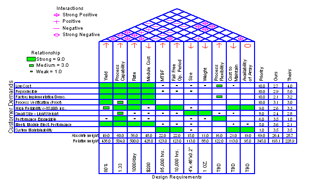 Six Sigma Quality Assessment