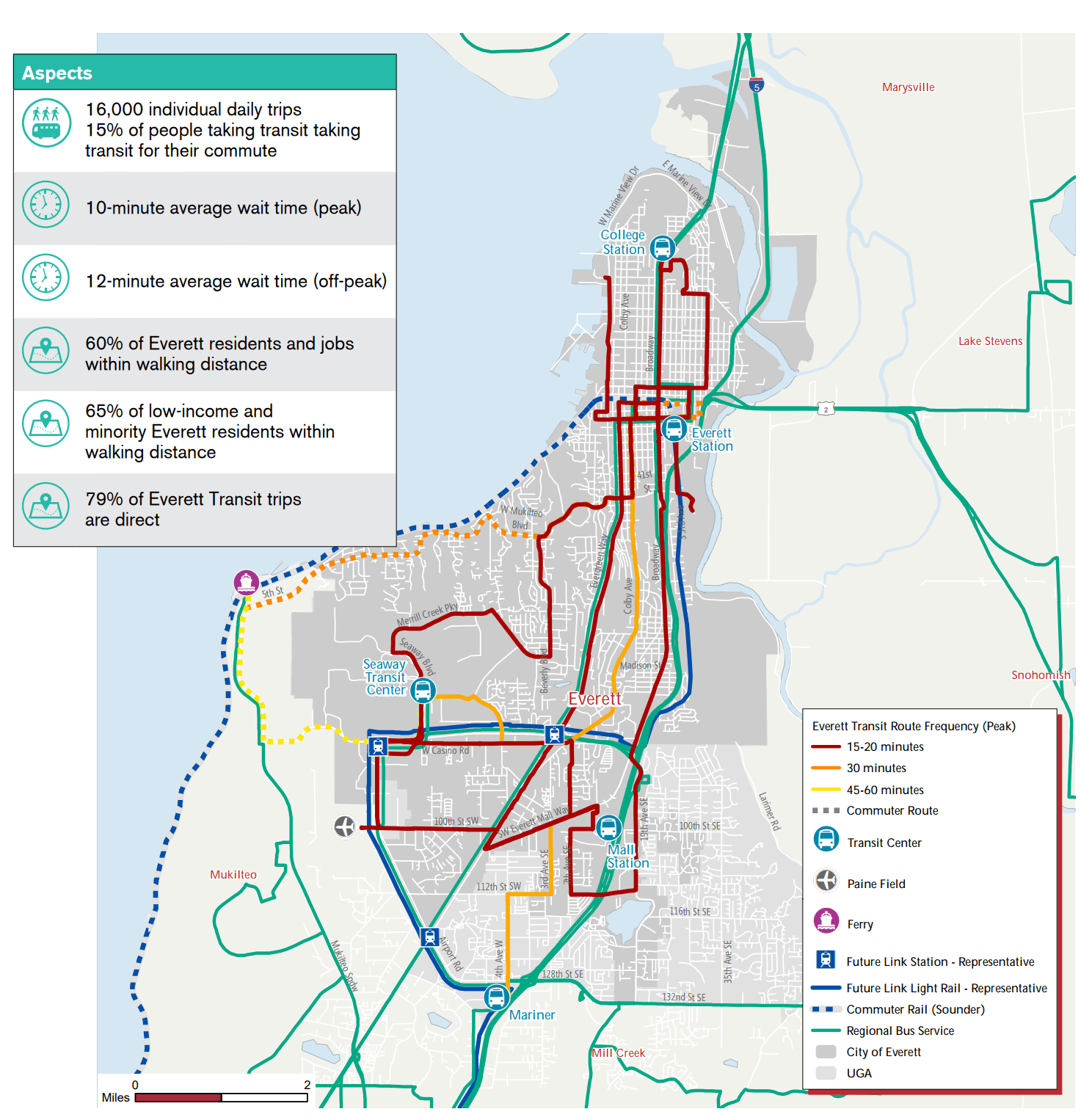Everett’s New Transit Network Frequency, or Coverage? Seattle