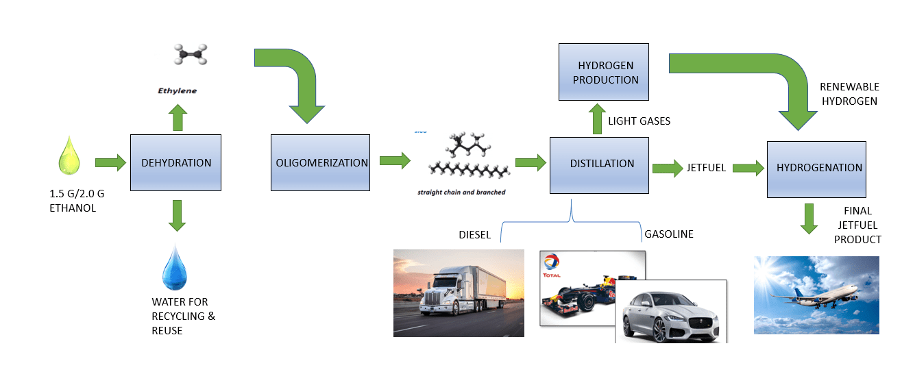 STC Technologies ATJ