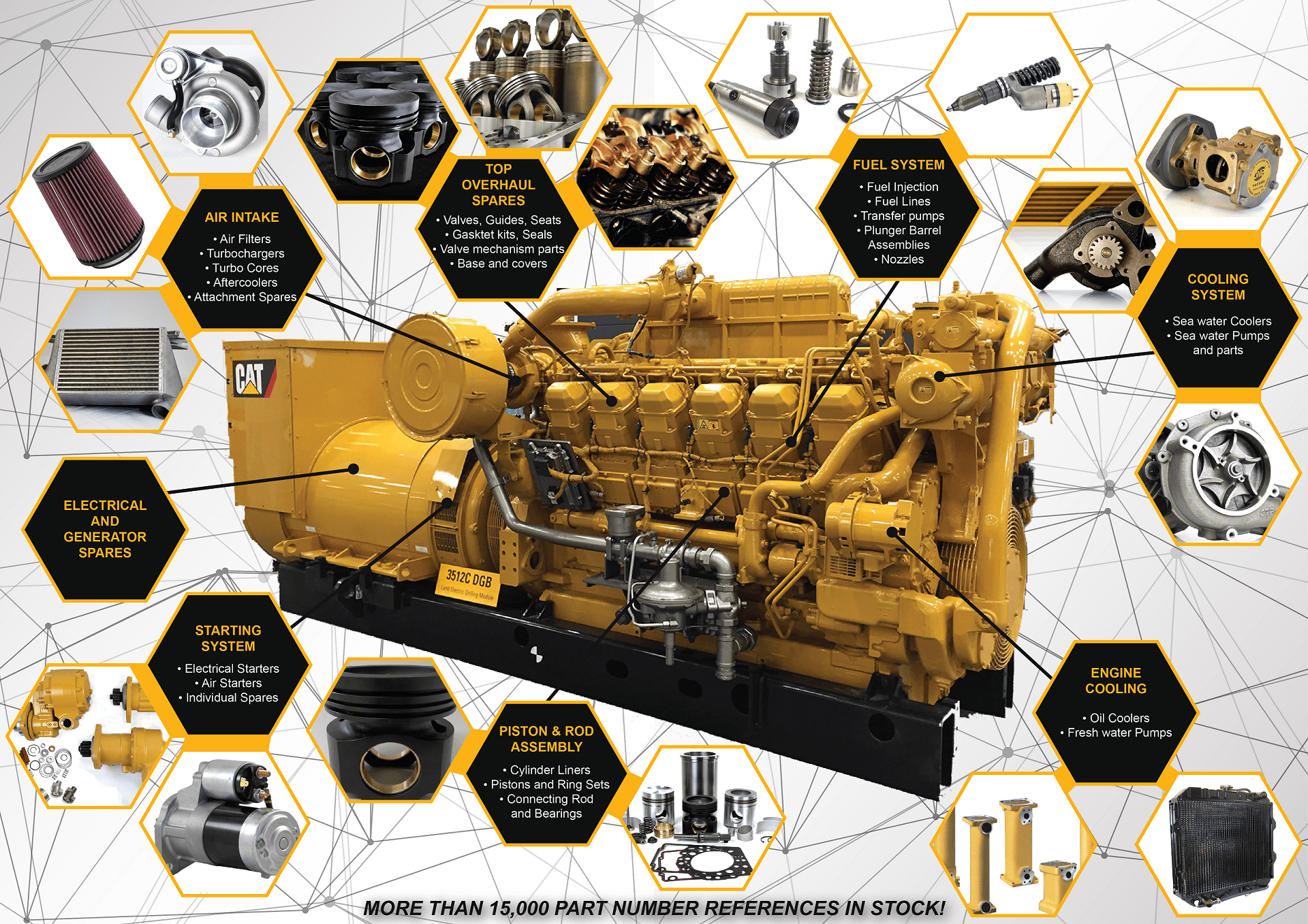 Caterpillar Engines Parts | Genuine CAT Parts For Peak Performance