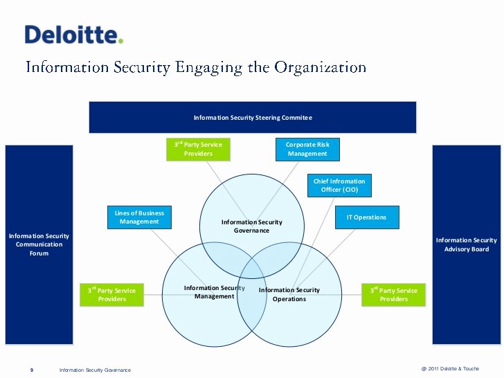 Information Security Program Template Stcharleschill Template Information Security Program Template Stcharleschill Template