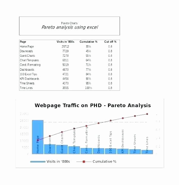 Line Graph Template Excel Stcharleschill Template