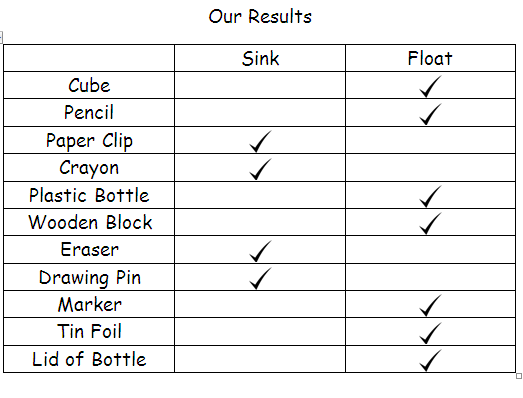 counting | St. Clare&rsquo;s Primary School