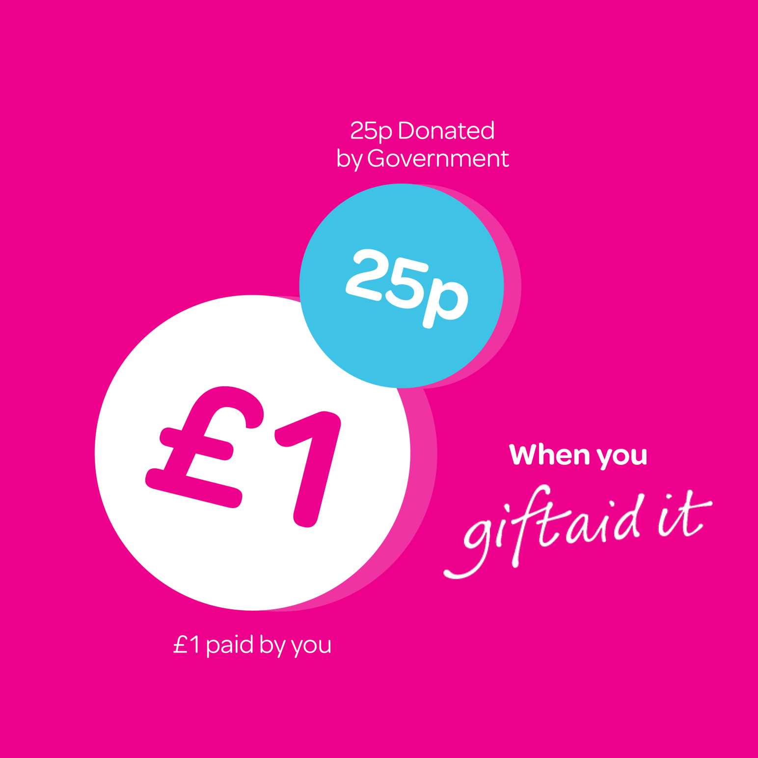 Gift Aid Online Declaration Form How to Help Us St. David's Hospice