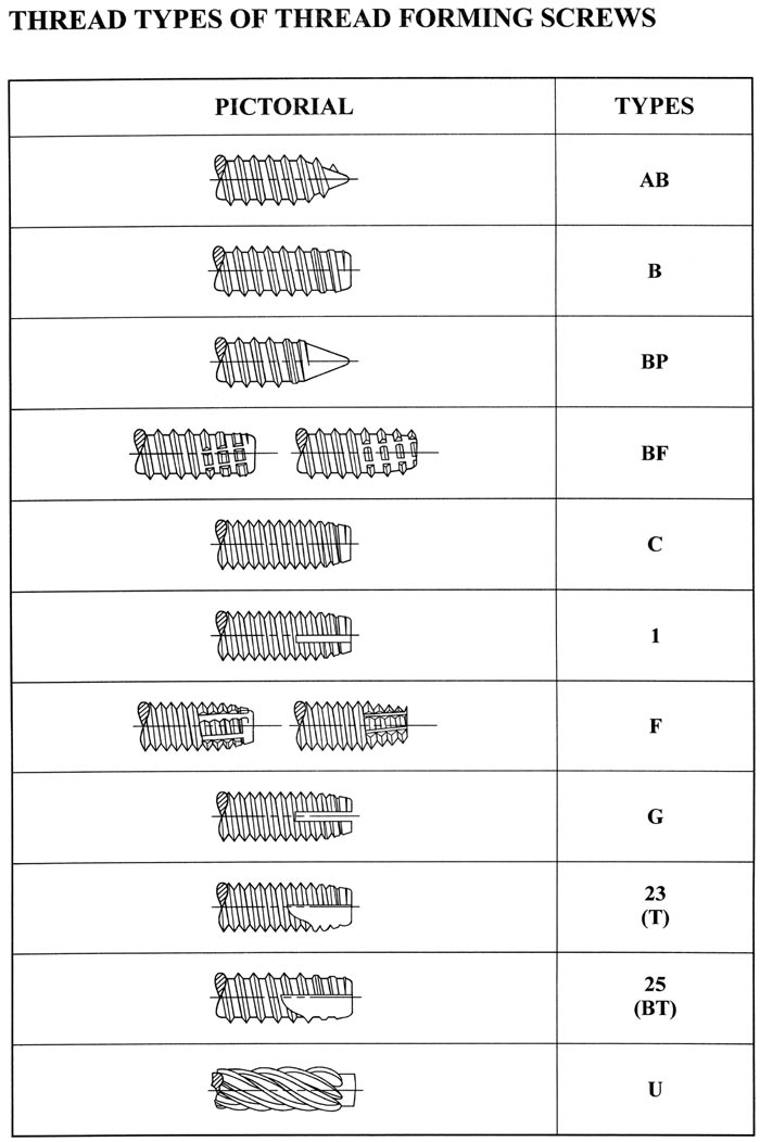 Thread types STANDING, a specialized maker of precision fastener