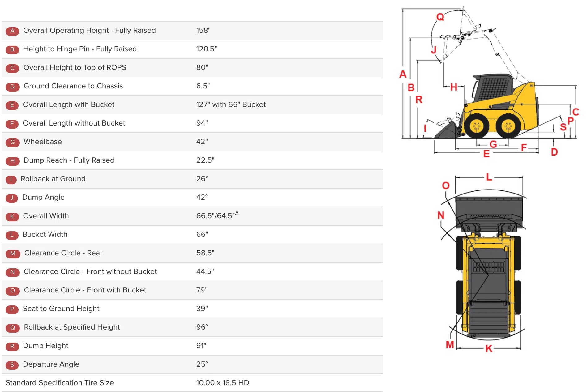 R190 GEHL Skid Loader State Tractor Equipment