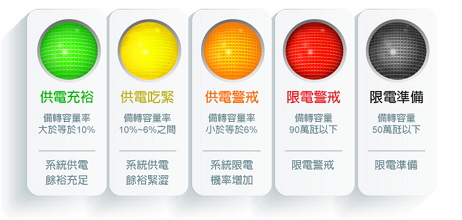 A、b 為「緊急限電」組，大多從a、b 組開始限電， c、d、e、f 組是「計畫性限電」組別，是比較次要的停電組別， 而h（國防、交通、醫院、政府機關等重要場所）、i（特高壓 . å…¨å°é™é›»å±æ©Ÿä¸€è§¸å³ç™¼ï¼Œå¿«æŸ¥å‡ºè‡ªå·±çš„åœé›»çµ„åˆ¥ | å°±æ˜¯æ•™ä¸è½ - çµ¦ä½ æœ€è±å¯Œçš„ 3C è³‡è¨Šã€æ•™å­¸ç¶²ç«™