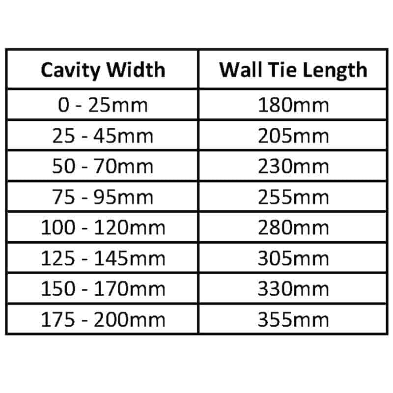Remedial Wall Ties 50 Pack Steadfast