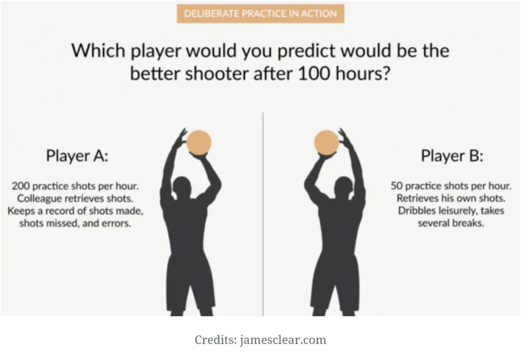 What Basketball Taught Me About Life Steady Compounding