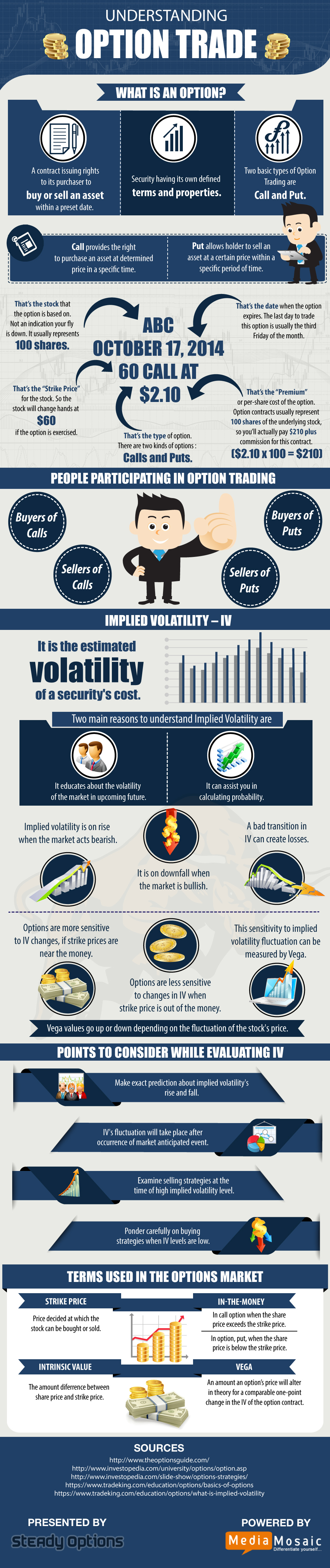Options Trading Explained: A Beginner's Guide CNBC