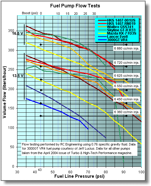 Stealth 316 Fuel Pump Upgrade Guide