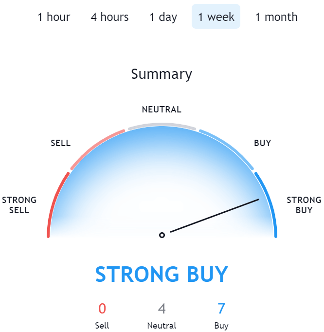 AAVE Crypto Price Prediction 2021 StealthEX Blog