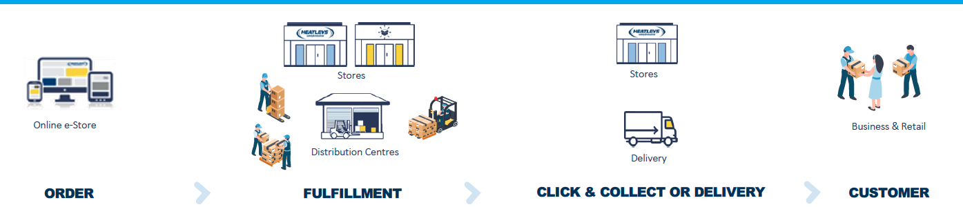 Simplified Supply Chain Stealth Global Holdings
