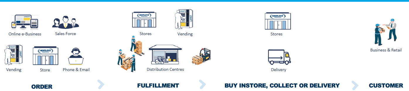 Simplified Supply Chain Stealth Global Holdings