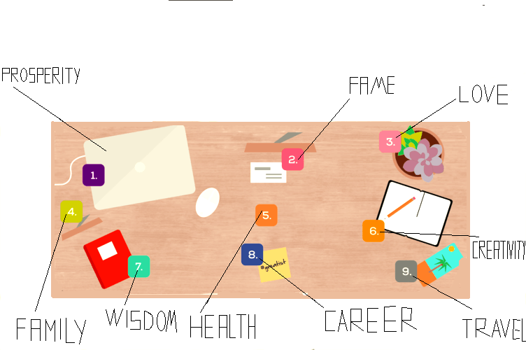 Feng Shui Office Desk Expert Advice STEALTHO®