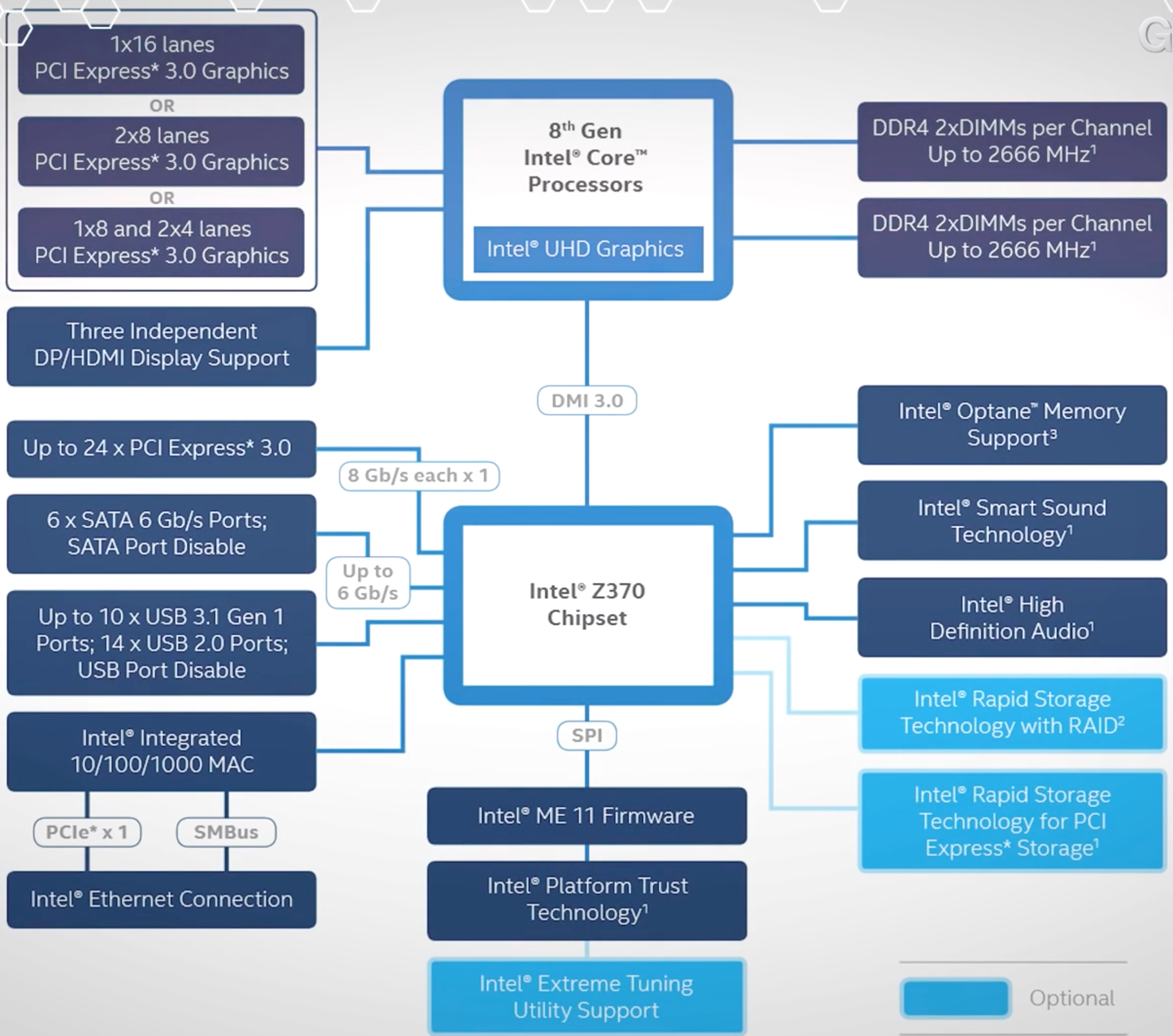 ¿Cuál es la diferencia y qué significa Chip y Chipset, Procesador, CPU