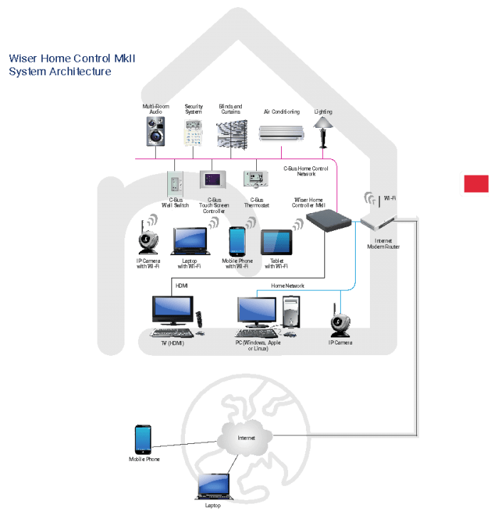 Remote Control Light Switch in the Philippines Stealth Ventures