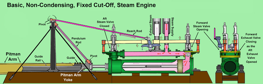 History of the Steam Engine