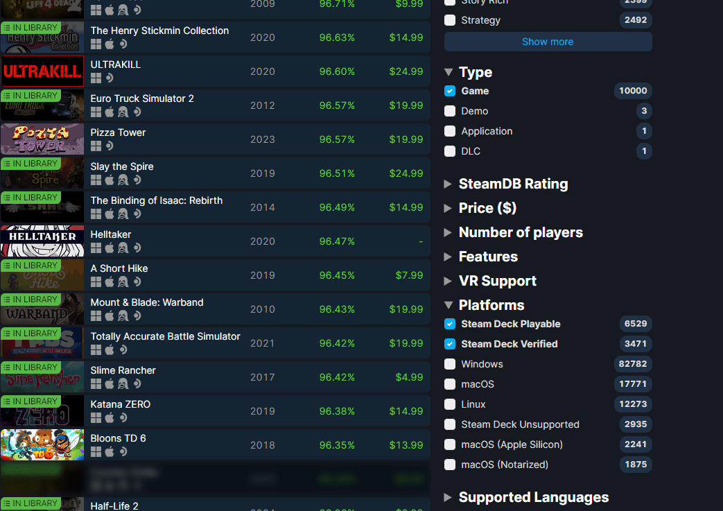 Steam Deck Officially Hits 10,000 Verified/Playable Games! Steam Deck HQ