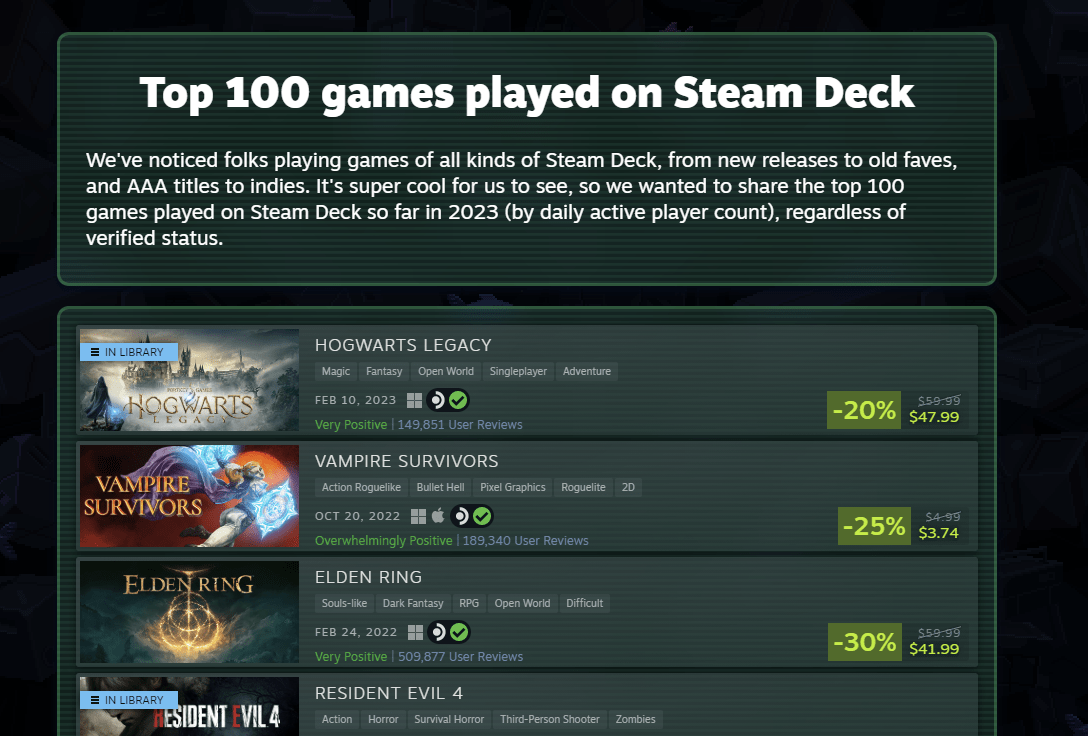 Top 100 Games Played on Steam Deck in 2023 Revealed! Steam Deck HQ