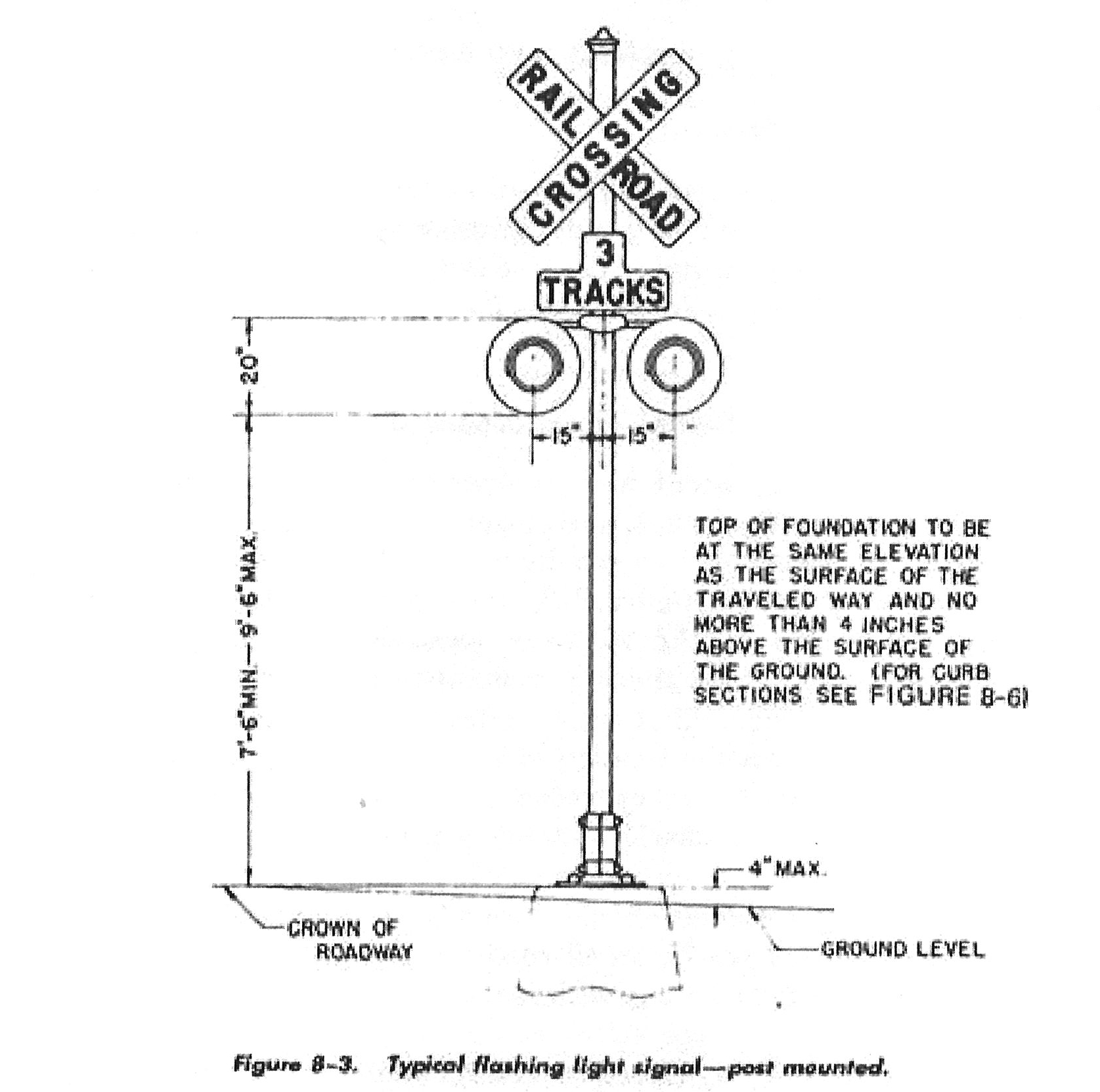 Level Crossing Lights Model Scenery Tutorials
