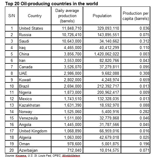Is Nigeria oil rich? Stears Business