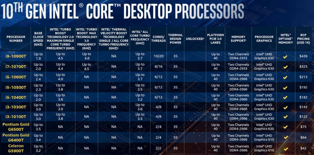 Core i510400 and Core i310100 the Intel 10th