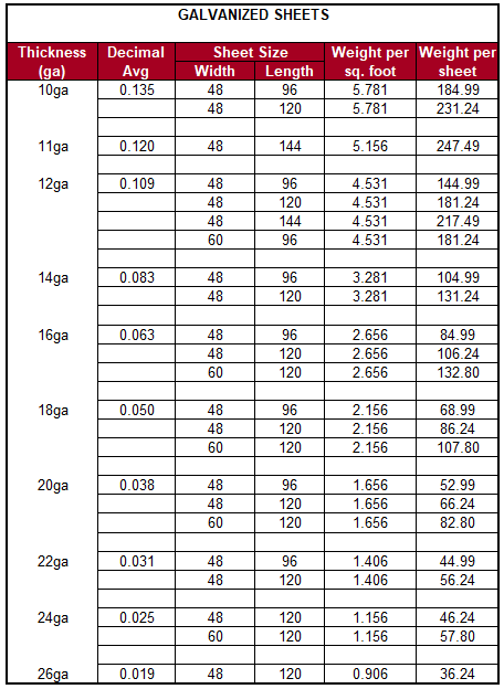 Galvanized Sheet Thickness Chart