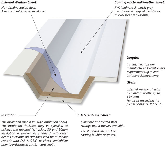 Insulated Gutters Duggan Steel Group