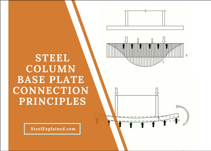 Steel Column Base Plate Connection Principles