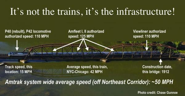 Passenger Services on the Steel Interstate System Steel Interstate