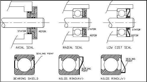 RoyMech - Rotary Seals