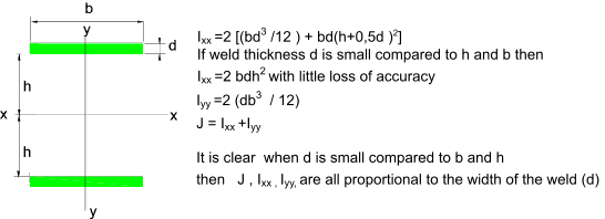 RoyMech Weld Strength Calculations