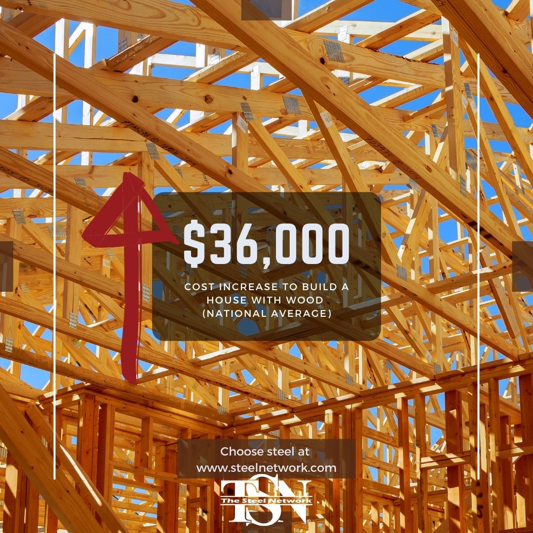 Lumber Prices Skyrocket, Steel Provides CostEffective Solution Light Steel Framing Studs