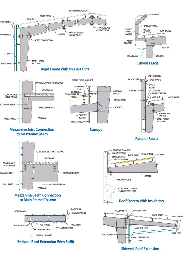 PreEngineered Buildings Steelpac
