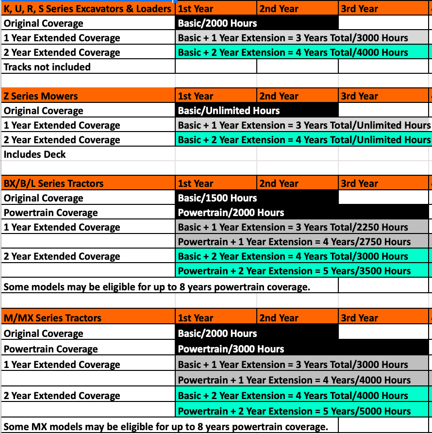 Kubota Orange Protection Program Steen Enterprises