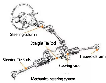 Automotive Chassis Steering Rack Noise Control Technology - Steeringly