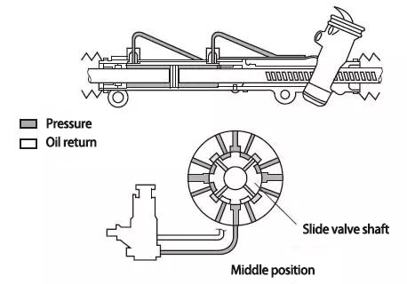 Exploded View Of Steering System Components - Steeringly-China Free