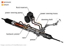 Power Steering Repairs services - Steering-Pro