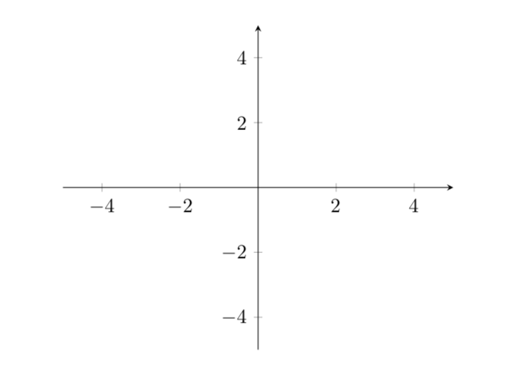 Graphing in latex