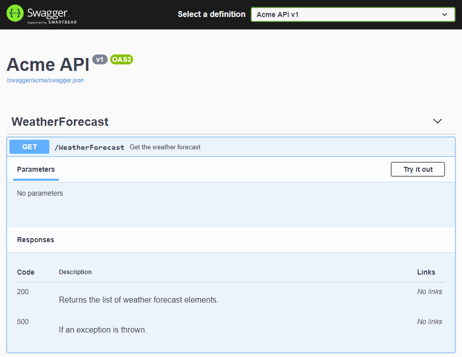 Core Swagger Documentation