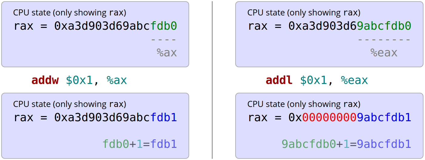 How Many x8664 Instructions Are There Anyway?