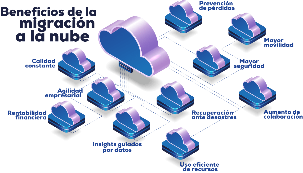 Guía Stefanini para el desarrollo en la nube 10 beneficios para su empresa Stefanini Group