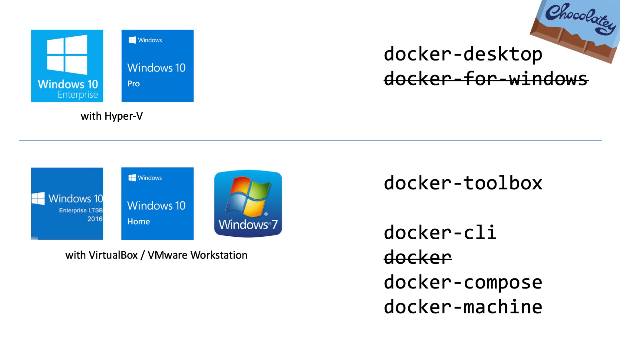 Install docker for windows How to install Docker on Windows Server