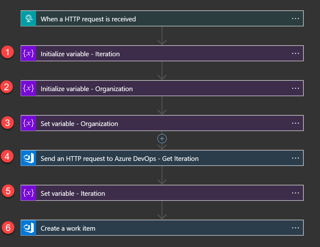 Using Azure Logic Apps to create an Azure DevOps Bug WorkItem