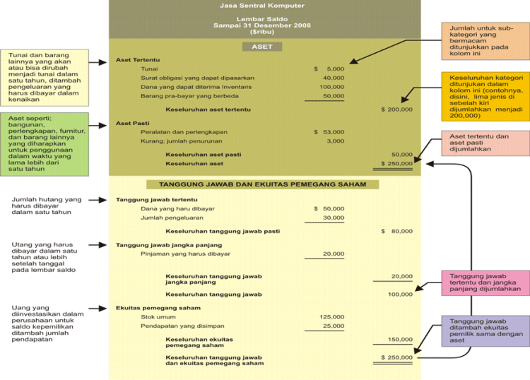 KiatKiat Mengelola Keuangan Usaha Stefanus Blog
